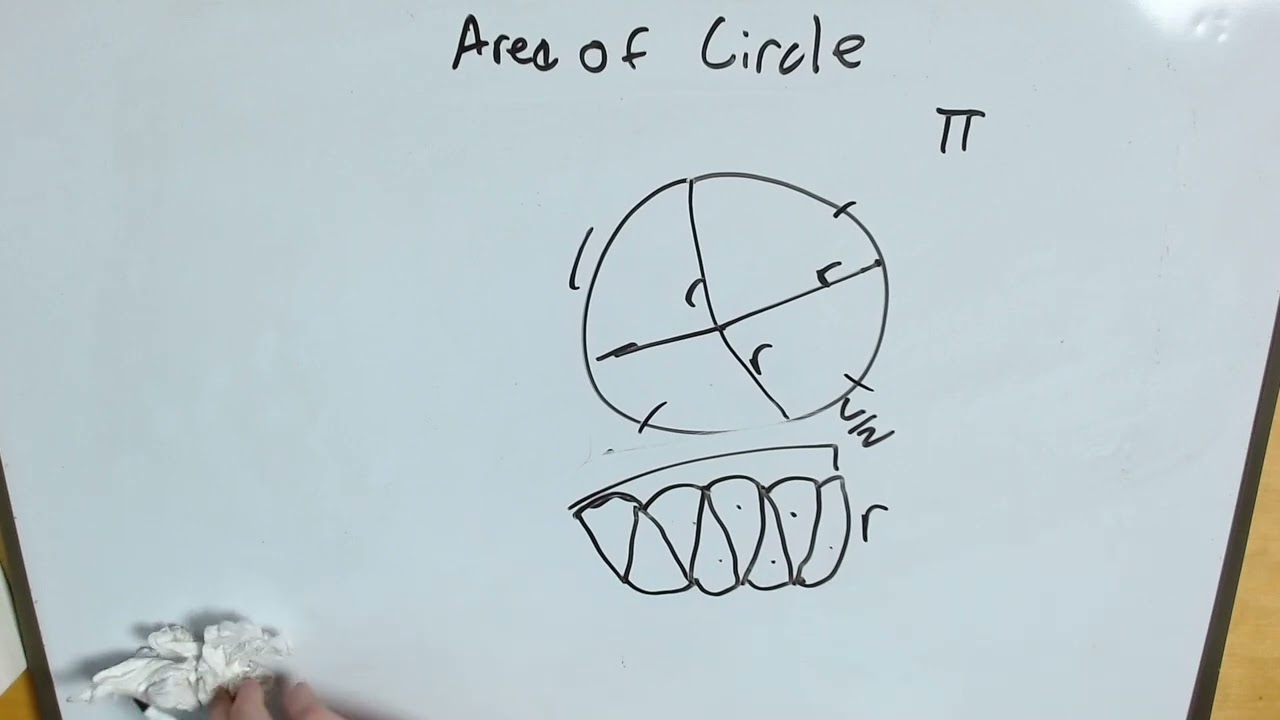 Finding the Area of a Circle Through Calculus: Ancient-Greek Style