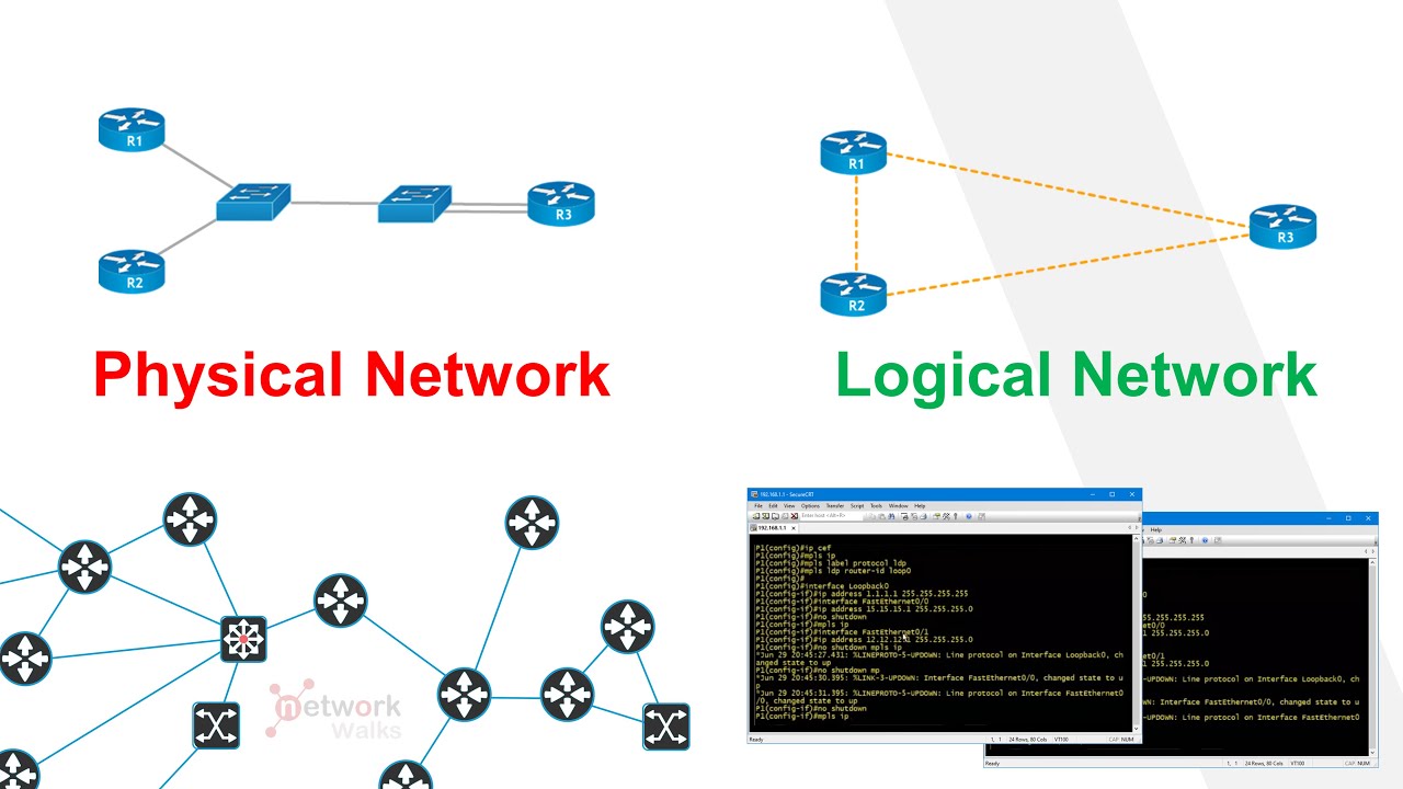 What is Physical & Logical Network Topology? What is Physical & Logical Network Topology?