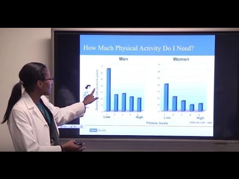 Love Your Heart. Everyday Tips to Keep Your Heart Healthy and Strong | Karol Watson, MD | UCLAMDChat Love Your Heart. Everyday Tips to Keep Your Heart Healthy and Strong | Karol Watson, MD | UCLAMDChat