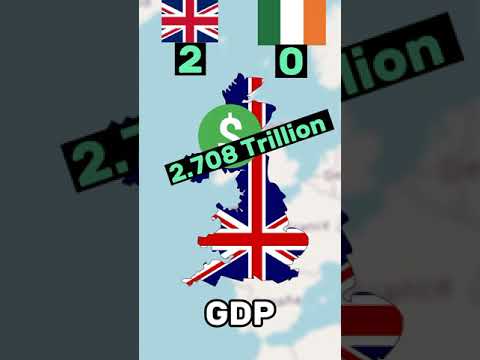 Comparison between UK and Ireland... Comparison between UK and Ireland...