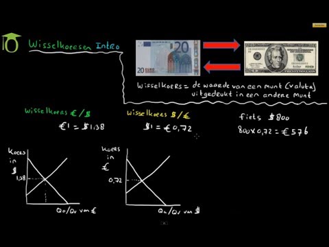 Wisselkoersen introductie - omrekenen - (economie uitleg) Wisselkoersen introductie - omrekenen - (economie uitleg)